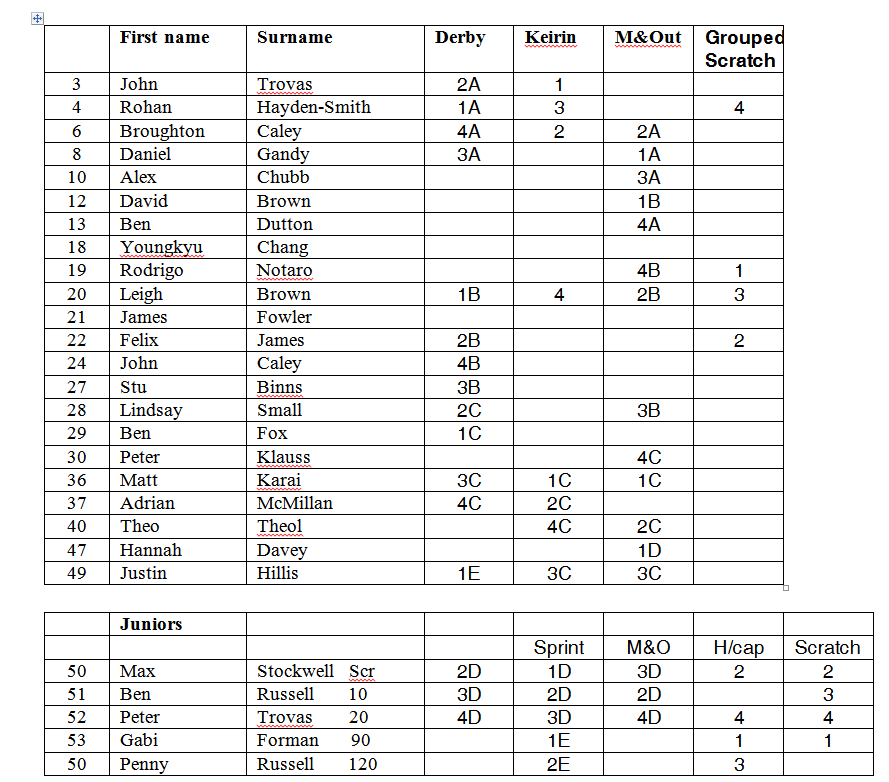 Twilight results 23 01 17.png